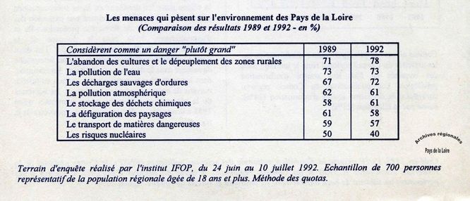 ©Archives régionales Pays de la Loire