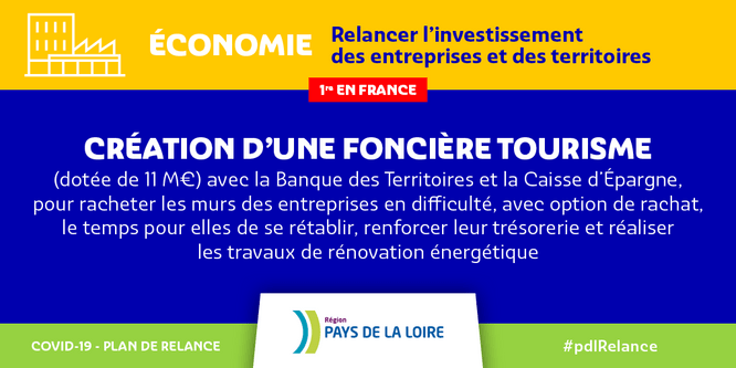 Economie : relancer l'investissement des entreprises et des territoires. Création d'une foncière tourisme (dotée de 11M€) avec la Banque des Territoires et la Caisse d'Epargne, pour racheter les murs des entreprises en difficultés, avec option de rachat, le temps pour elles de se rétabli, renforcer leur trésorerie et réaliser les travaux de rénovation énergétique. covid-19 plan de relance, logo Région Pays de la Loire, #pdlRelance