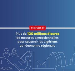 infographie avec texte : #COVID-19 : plus de 120 millions d'euros de mesures exceptionnelles pour soutenir les Ligériens et l'économie régionale